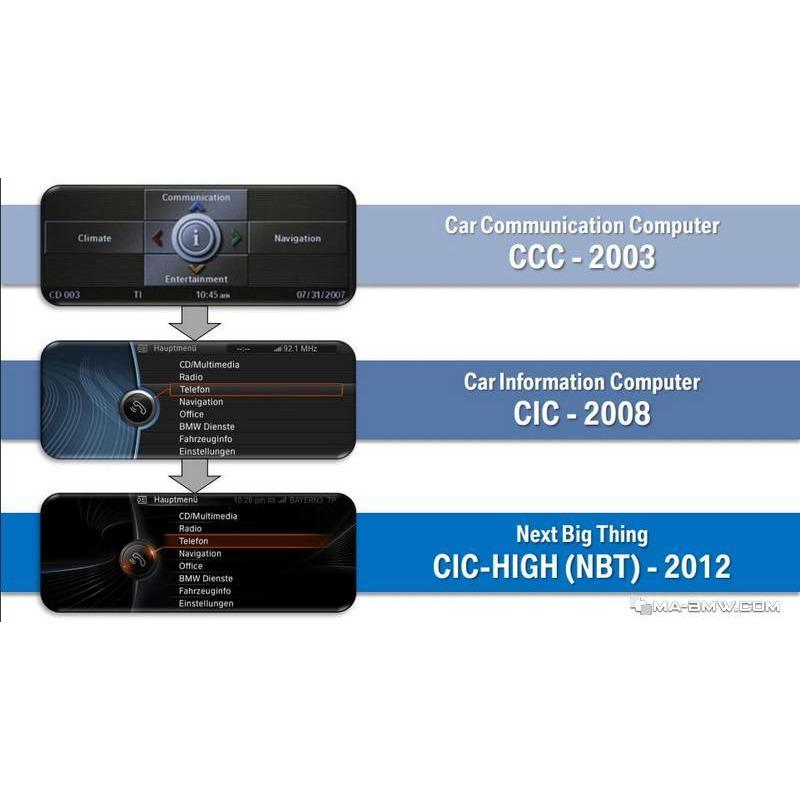 Apple Carplay for BMW with CCC system – Thecarplayer.com